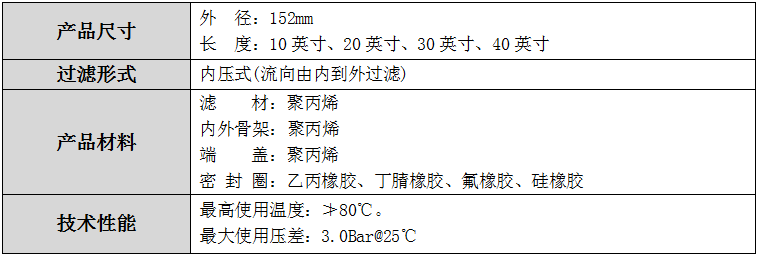 規(guī)格尺寸