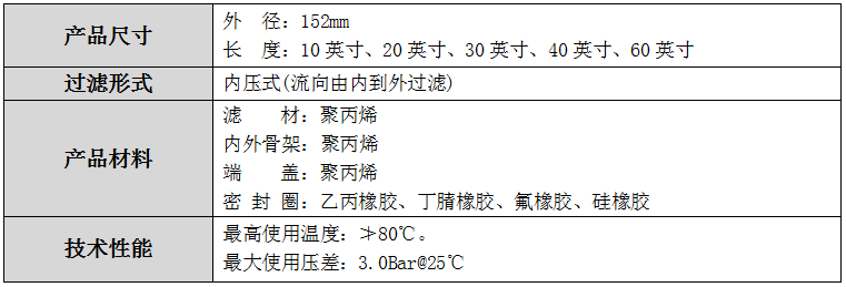 規(guī)格尺寸