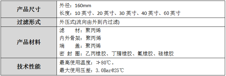 規(guī)格尺寸